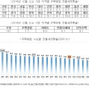 서울 성공레슨 - 전세월세 전환율 계산 이미지