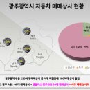 엠플러스네비 이미지