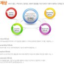 [더본코리아 채용]더본코리아 채용 재경팀 신입/경력 모집(3/10~3/27) 이미지