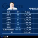 (주)바이오웨이브 이미지