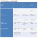 미국 약대 시험-PCAT Test Dates 2010-2011 일정 이미지