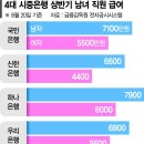 여성임원 찾기 힘든 국내은행… 가장 많다는 곳도 4명 불과 이미지