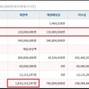 조흥마을아파트 이미지