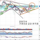 시장 정체기 증권업종, 디플레이션 우려와 과장되는 중국위기 이미지