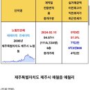 애월휴빌리지 이미지