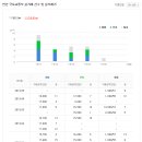 GS25 지산목련점 이미지