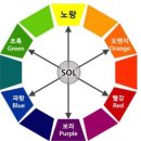 어반트랜드 마곡역점