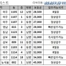 포도랜드공인중개사사무소 이미지