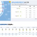 2023년 1월 14일(토요일) 15:00 현재 대한민국 날씨정보 및 기상특보 발표현황 (울릉도, 독도 포함 - 기상청발표) 이미지