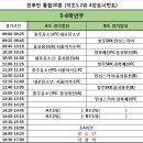 리오스모텔