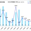 [1월 2주 분양동향] 힐스테이트 동대구 센트럴 등 2천 가구 이미지