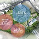유통 이미지