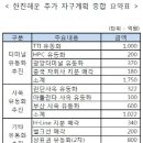 에이치와이앤컴퍼니