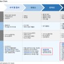 성일기업 이미지