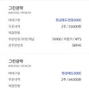 그린컴퍼니 | 49. 공모주 그린광학 더핑크퐁컴퍼니 씨엠티엑스 매도 후기 (ft. 균등 8주 )