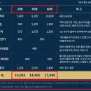 구도로통닭 - 종로구 우정국로2길 16 | 구도로통닭