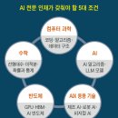 불의 발견에 버금가는 인공지능 혁명 - 인재의 조건이 달라진다 이미지