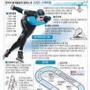 스피드코너 이미지
