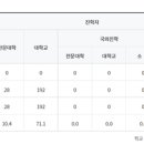 부산중앙여자고등학교 이미지