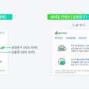 피디애드 네이버블로그