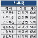 농소초등학교 이미지