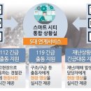 컴퓨터시티 이미지