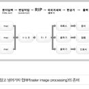 [인쇄이야기_8]출력에 관한 모든 것을 알려주마-1, 두려운 출력 이미지