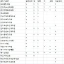 큐빅산부인과의원 이미지