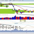 팍스넷 퍼오기 3.(코스피 전망 : 불개미님 글) 이미지