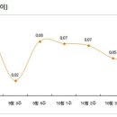 (주간 전세시황) 서울, 전셋값 상승세 한풀 꺾여/문의 줄고 거래 주춤 이미지