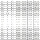 트레비앙 이미지