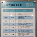 장유스포츠센터 헬스장 이미지