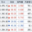 (주)위드씨엔에스 네이버블로그