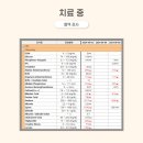 블리스 동물의료센터 이미지