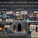 용성자원 | 젠스파크(GenSpark) 사용 시 발생하는 5가지 핵심 문제점 - 2026년 사용자 경험 데이터 기반