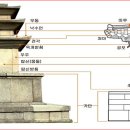 우리 문화재 이야기 - 탑(塔) - 시대 별 석탑 특징 이미지