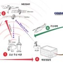 [2024 DAILY PICK 제111호] '해양경찰청 위성조난시스템 국제기구 승인' 등 이미지