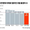 3분기 출산율 0.7명…4분기엔 사상 첫 0.6명대 추락 우려 이미지