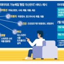 한경서비스