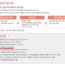 태린행정사사무소 이미지