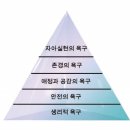 로이파트너스