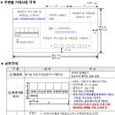 우편물 반송정보 제공서비스 대행업체 추가 선정 계획 이미지