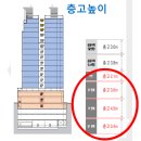 연세다나아마취통증의학과의원 | 임대,병의원임대,2층205평,내과검진,정형외과,마취통증의학과,신경외과,이비인후과개원추천,역세권개원...