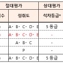 예비 고1, 무엇이 달라질까? 입학 전 알아둬야 할 &#34;고교 교육과정&#34; 이미지