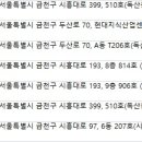 ㈜레츠고렌터카 이미지