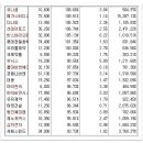 [2018년 3월 22일 - 모닝증시핵심 매일체크] (매일 아침 5분, 주식시장의 핵심 정보와 흐름 파악하기 - 흐름을 알아야 기회를 놓치지 않습니다 !!!) 이미지