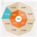남대구붐모터스 | 대구 8체질 한의원 두군데 교차검증하고 온 후기