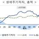 사교육 영향에 17세 4,000만원 적자…강원 교육물가 13년 만에 최대 폭 상승 이미지