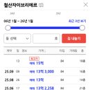 롯데캐슬몰운대아파트1단지 | 광명동 철산동 아파트 임장 후기 1탄 : 롯데캐슬, 주공13단지, 자이더헤리티지, 브리에르