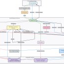 TS팩토리 | [스나이퍼팩토리] 한컴AI아카데미 2기 19주차- HWP/HWPX 문서 기반 질의응답 챗봇 프로젝트 구조